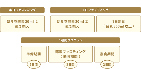 �t�@�X�e�B���O�̃v���O����